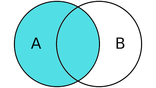 Understanding JOIN Clauses in SQL